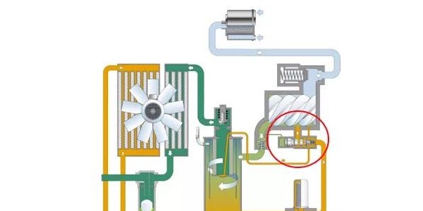 空壓機(jī)斷油閥工作原理及保養(yǎng)知多少！