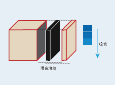 專業(yè)隔音設(shè)計