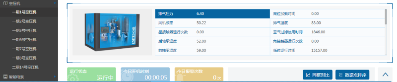 智慧空壓站